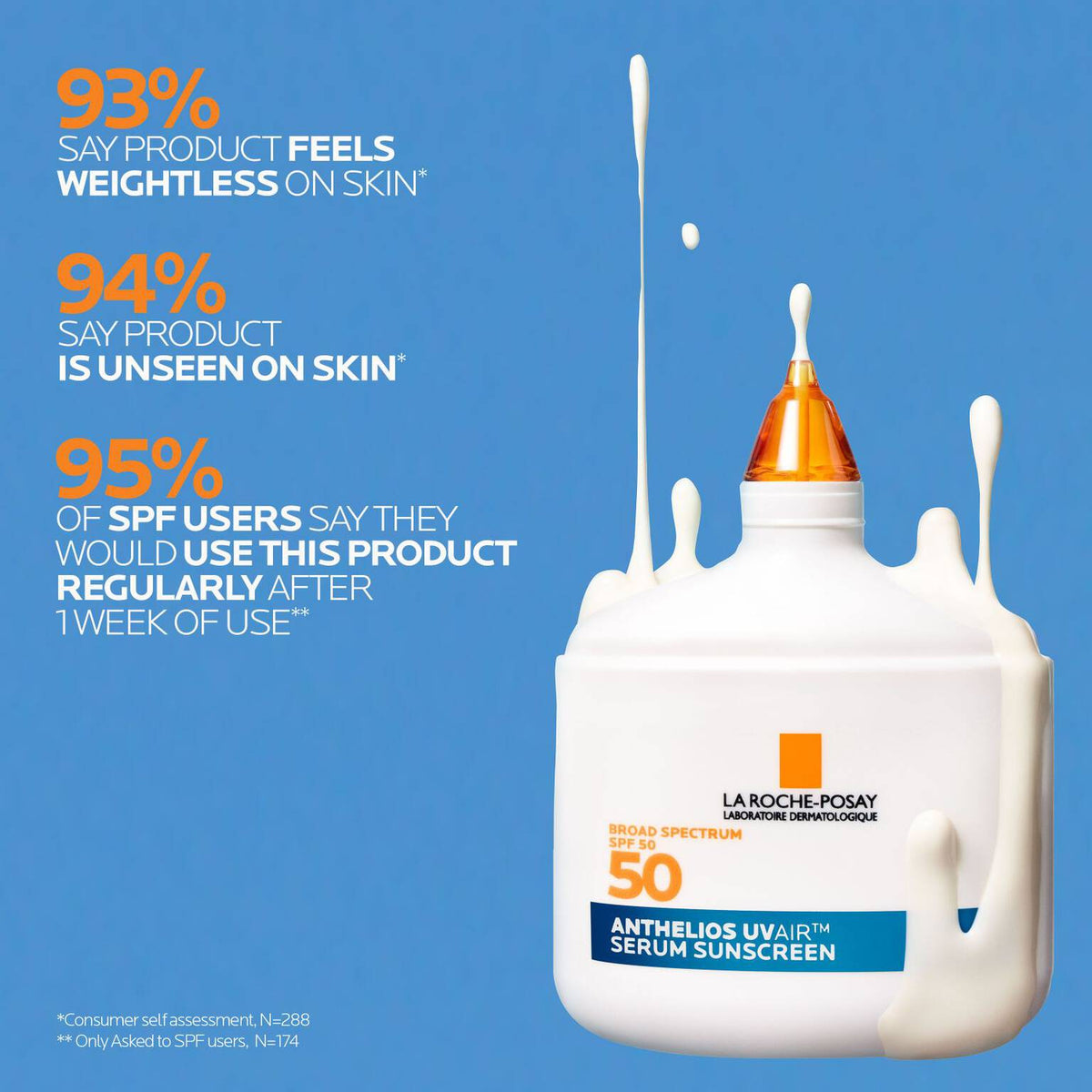 anthelios-uvairtm-spf-50-serum-sunscreen-m9 12-UVAIR_CLINICALS-A.jpg 12-UVAIR_CLINICALS-A_683995a8e1a9.jpg